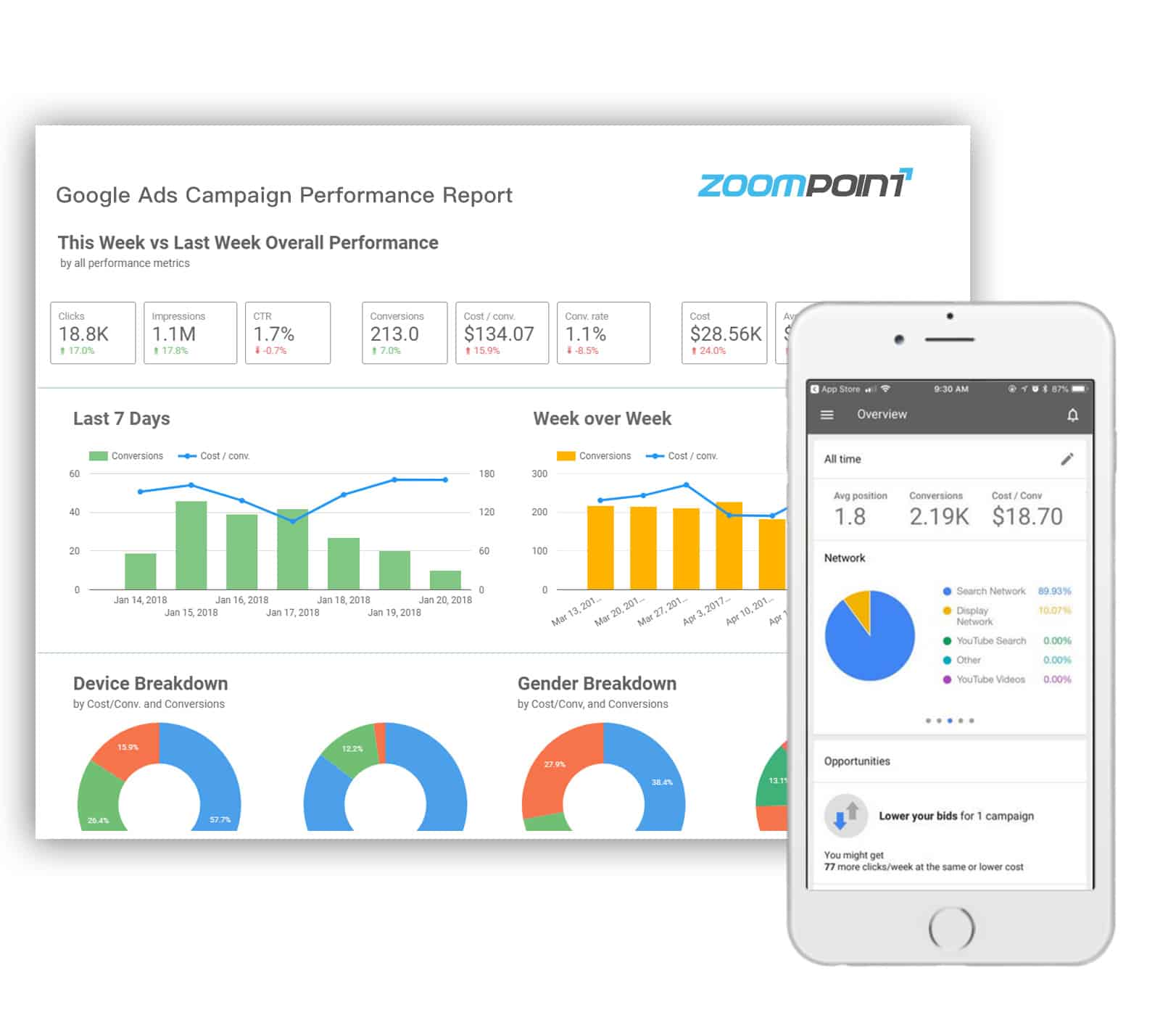 Google Ads Marketing
