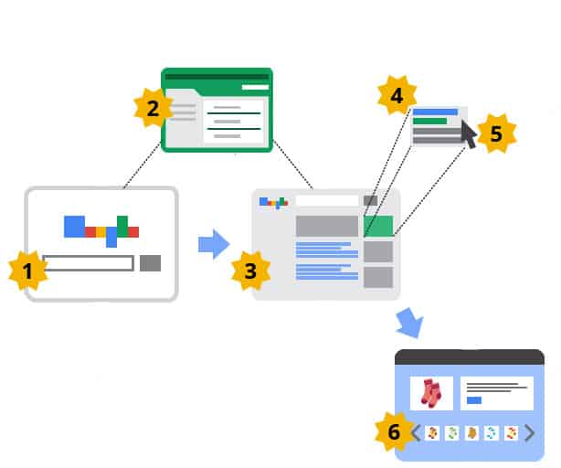Google Ads Marketing