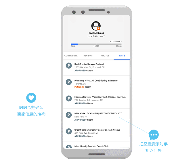 本地在线网络推广